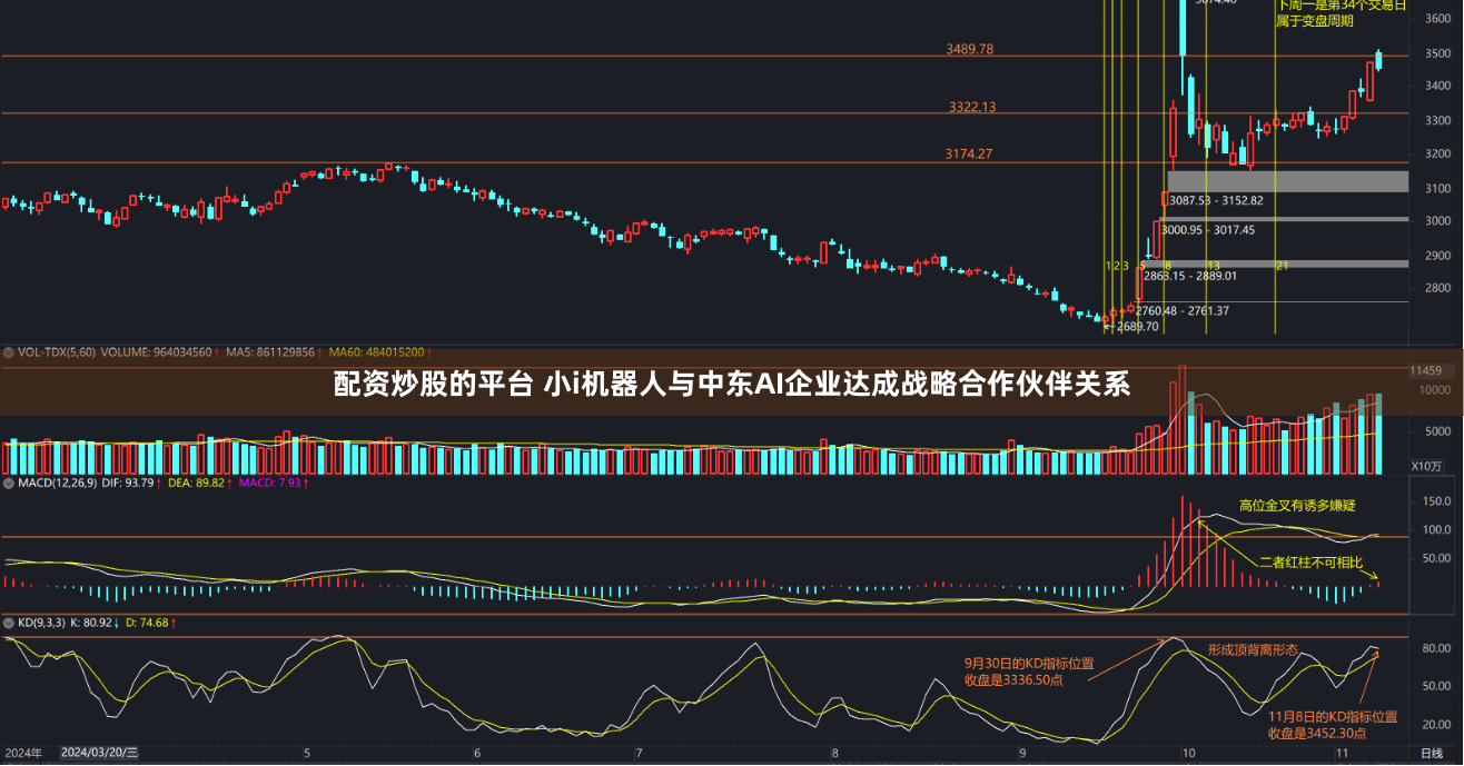 配资炒股的平台 小i机器人与中东AI企业达成战略合作伙伴关系