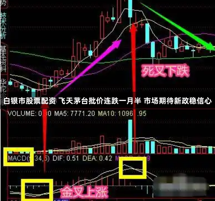 白银市股票配资 飞天茅台批价连跌一月半 市场期待新政稳信心