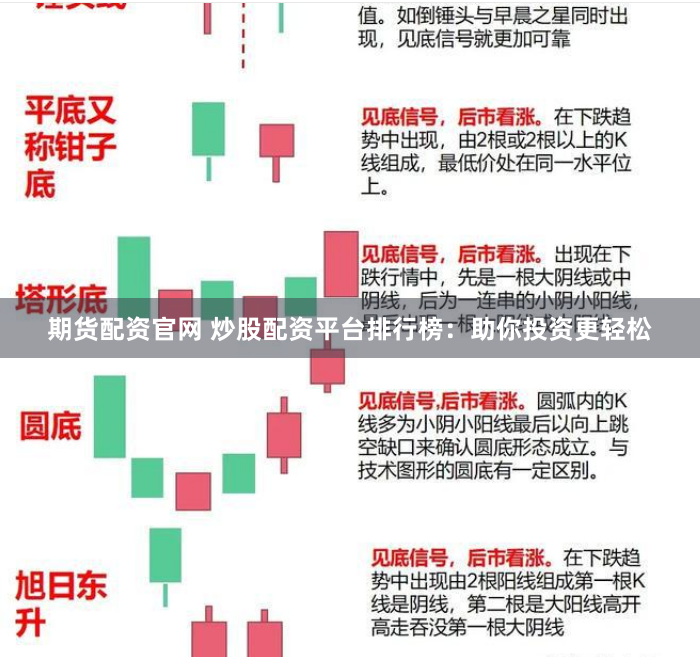 期货配资官网 炒股配资平台排行榜：助你投资更轻松