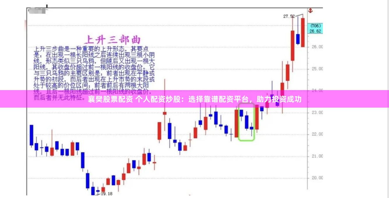 襄樊股票配资 个人配资炒股：选择靠谱配资平台，助力投资成功