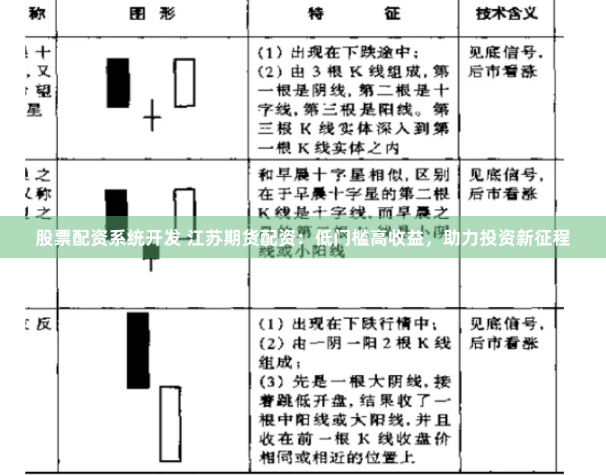 股票配资系统开发 江苏期货配资：低门槛高收益，助力投资新征程
