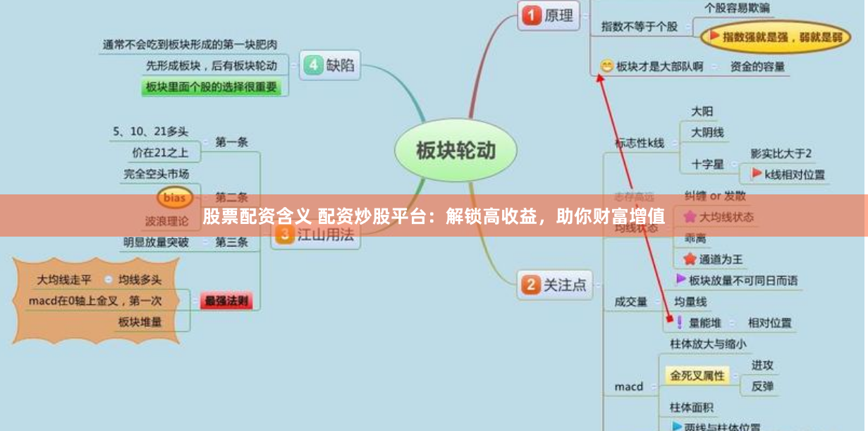 股票配资含义 配资炒股平台：解锁高收益，助你财富增值