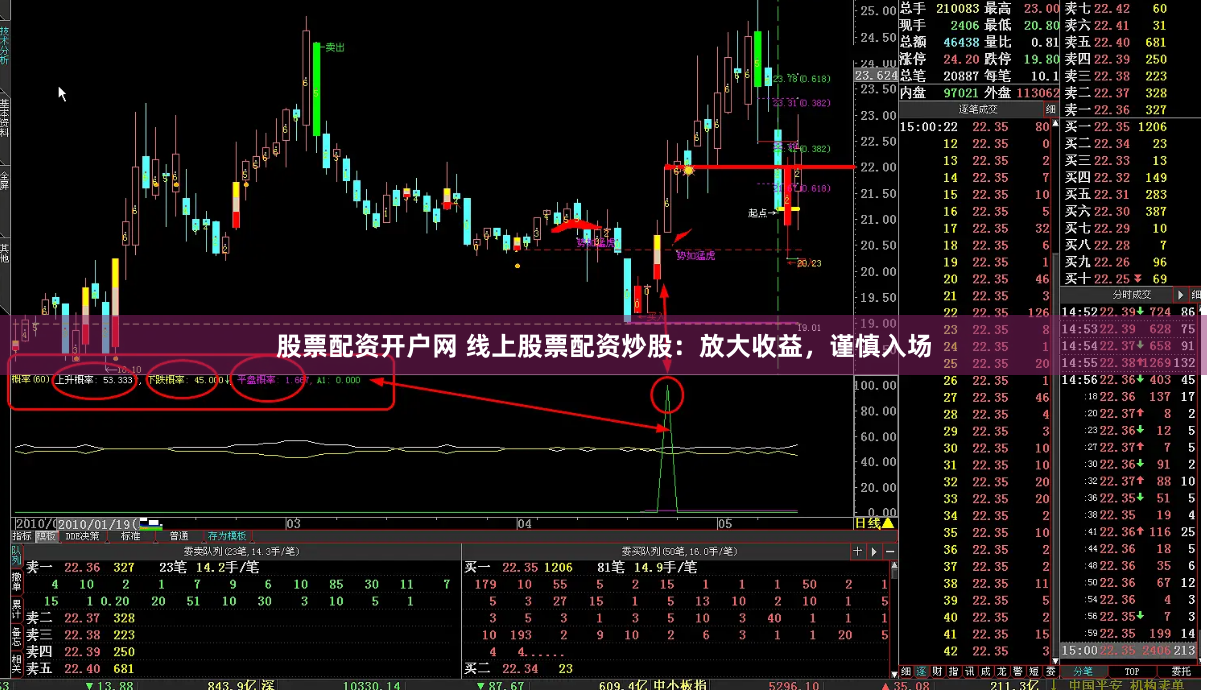 股票配资开户网 线上股票配资炒股：放大收益，谨慎入场