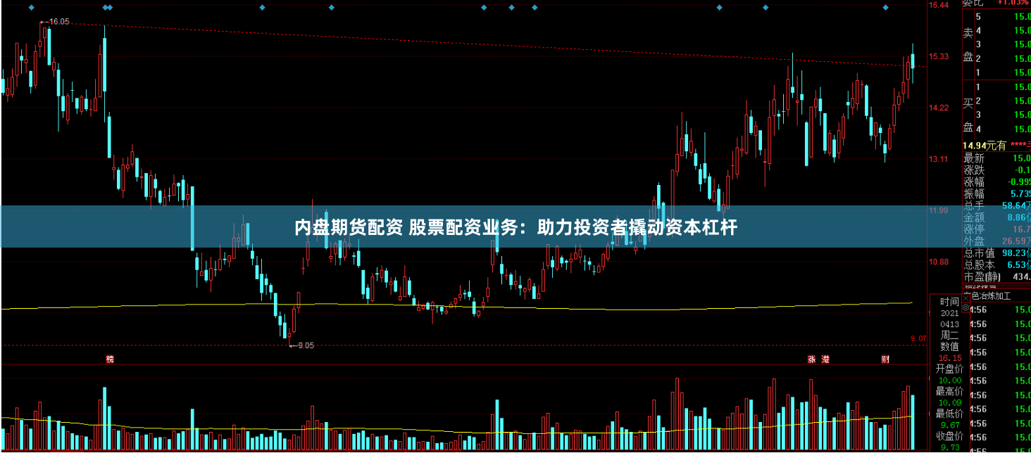 内盘期货配资 股票配资业务：助力投资者撬动资本杠杆