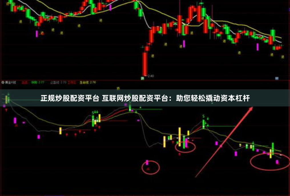 正规炒股配资平台 互联网炒股配资平台：助您轻松撬动资本杠杆