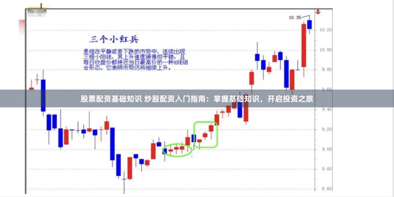股票配资基础知识 炒股配资入门指南：掌握基础知识，开启投资之旅