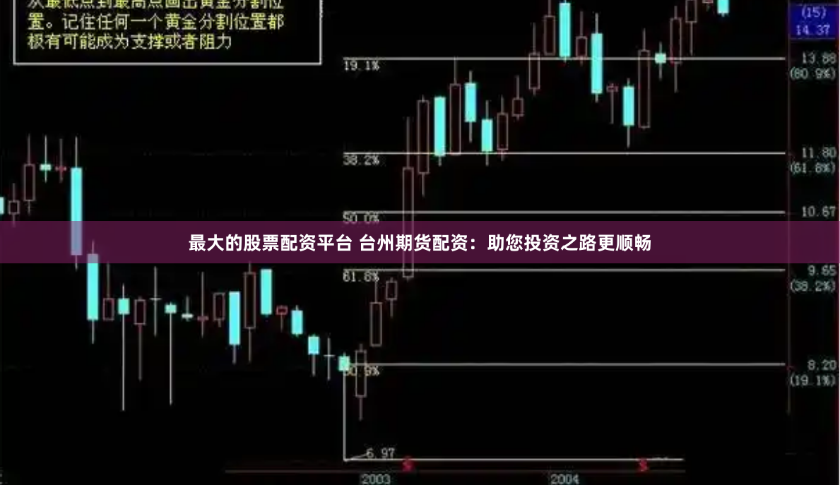 最大的股票配资平台 台州期货配资：助您投资之路更顺畅