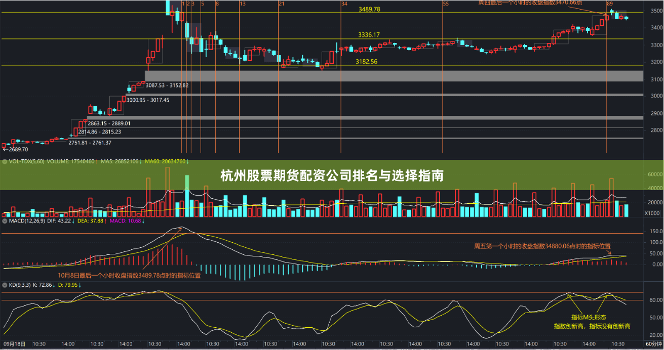 杭州股票期货配资公司排名与选择指南