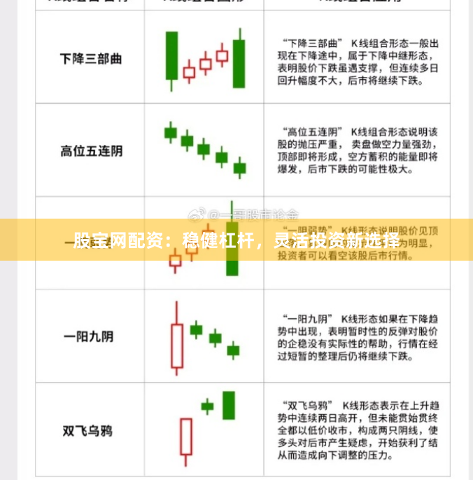 股宝网配资：稳健杠杆，灵活投资新选择