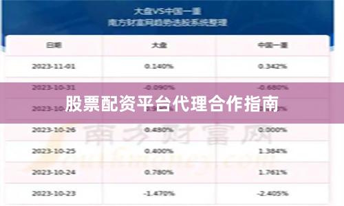 股票配资平台代理合作指南