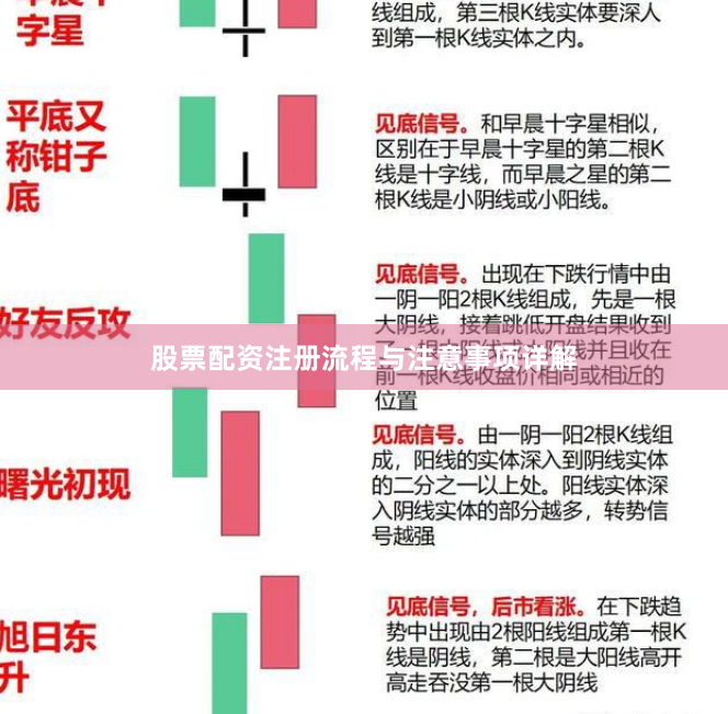 股票配资注册流程与注意事项详解