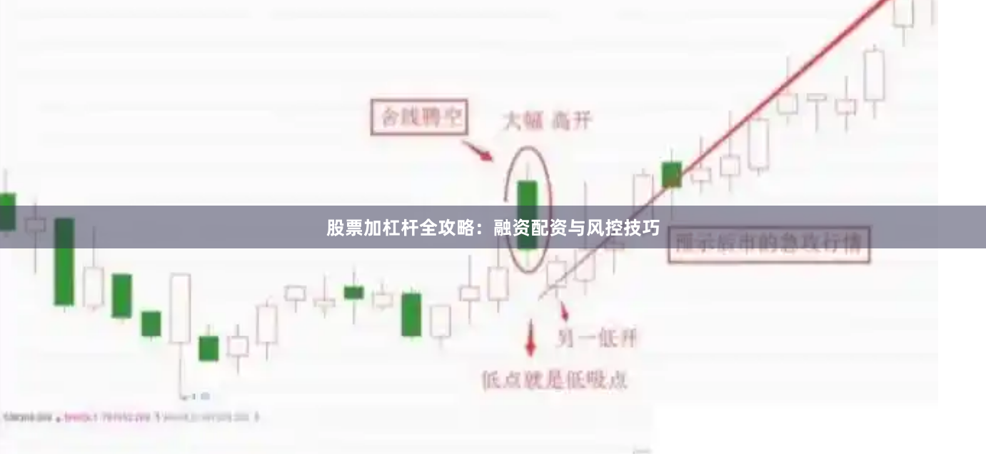 股票加杠杆全攻略：融资配资与风控技巧
